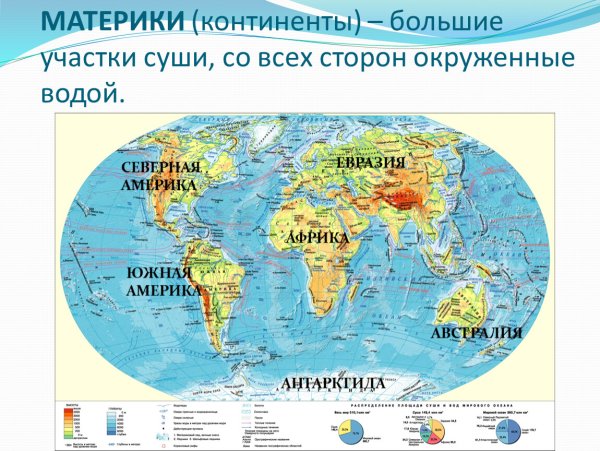 Где какие материки находятся на карте