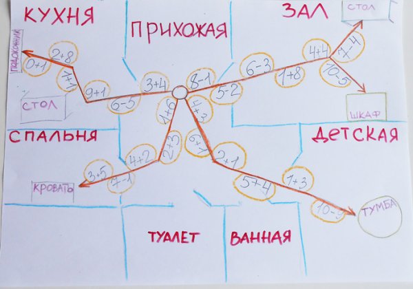 Карта клада для детей в квартире
