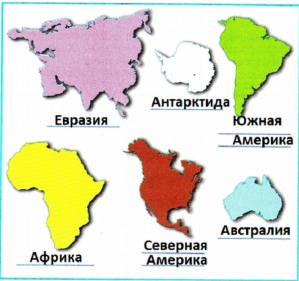 Очертания материков
