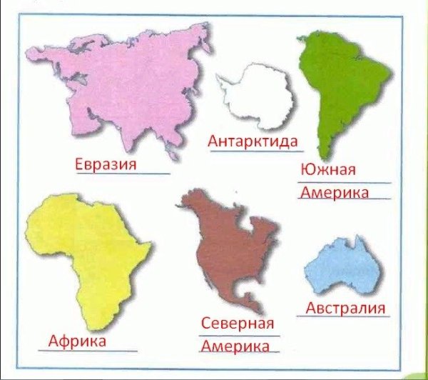 Очертания материков