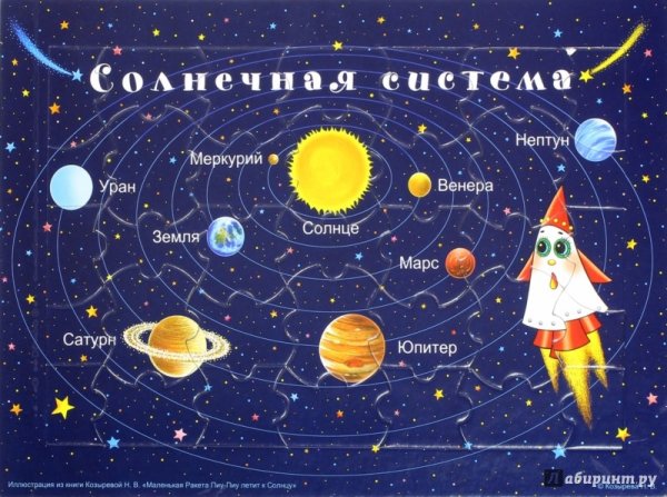 Планеты солнечной системы для детей