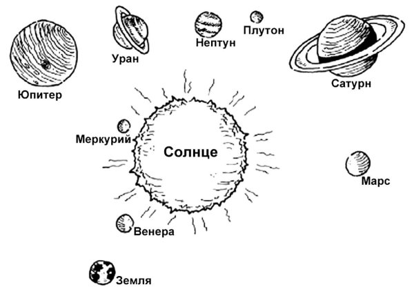 Планеты солнечной системы раскраска