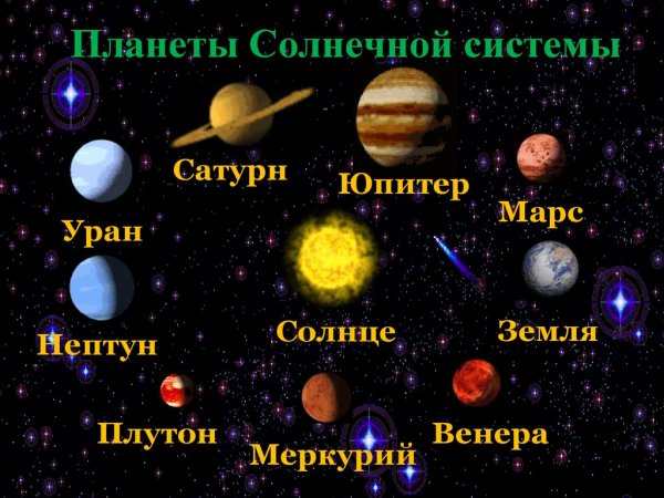 Название планет солнечной системы по порядку