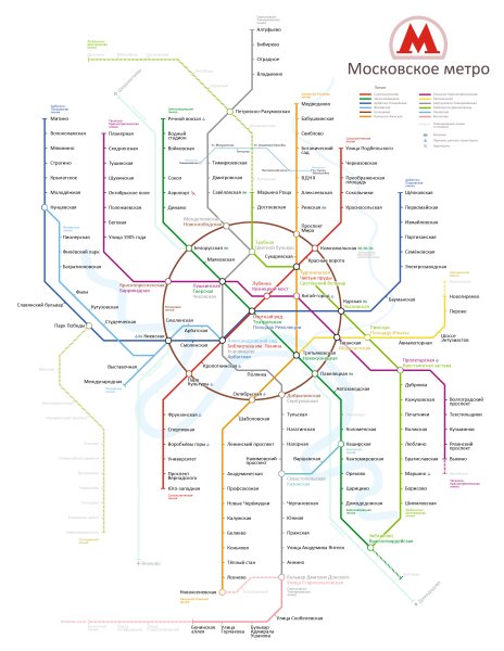 Схема веток Московского метро