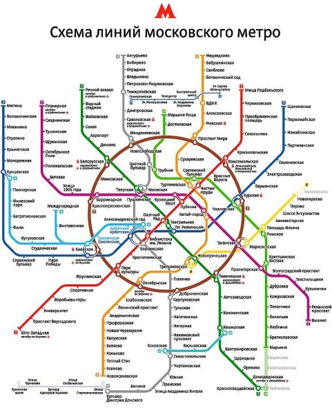 Станции метро Москва схема