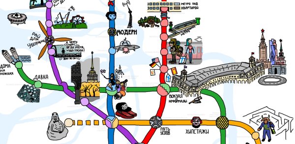 Схема метро Москвы вектор
