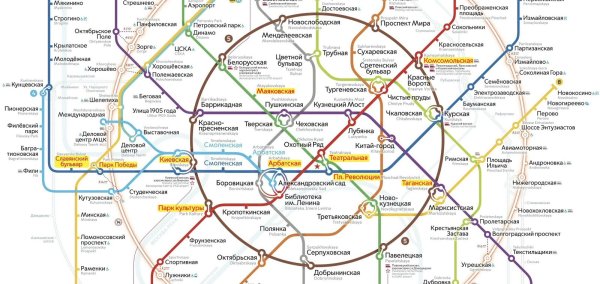 Схема метро Москвы без названия станций