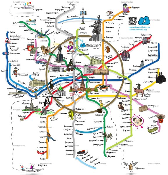 Схема Московского метро вектор