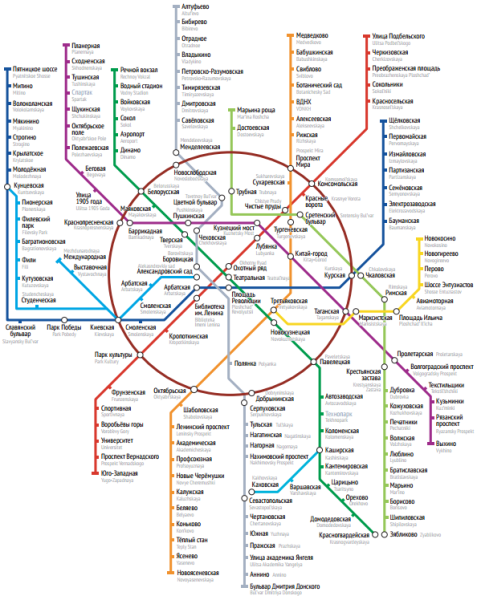 Схема веток Московского метро