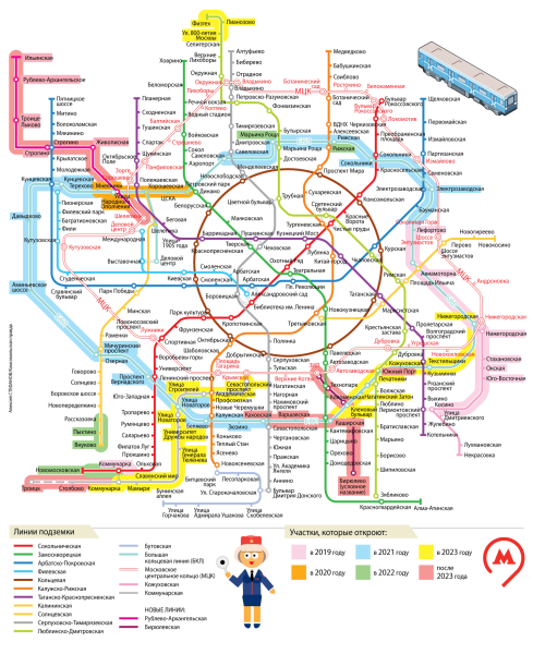 Схема Московского метрополитена 2020