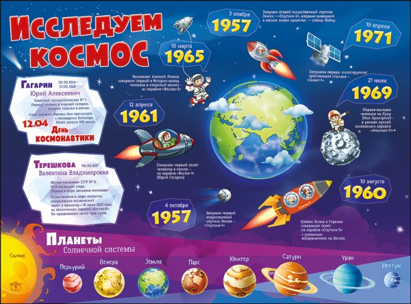 Плакат космос для дошкольников