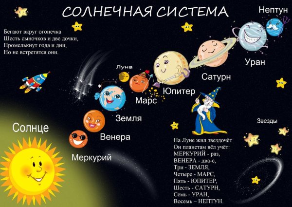 Солнечная система по планетам по порядку