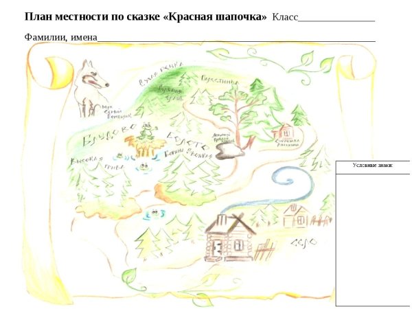 План местности по сказке 5 класс география