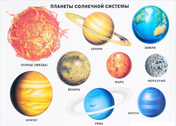 Название планет солнечной системы по порядку