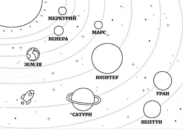 Рисунки карта планет солнечной системы (47 фото)