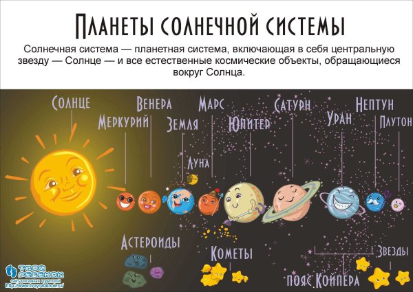 Солнечная система с названиями планет по порядку от солнца