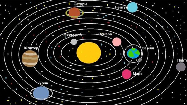 Планеты солнечной системы по порядку Меркурий