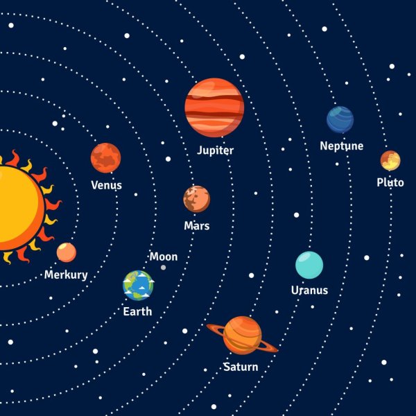 Расположение солнечной системы для детей