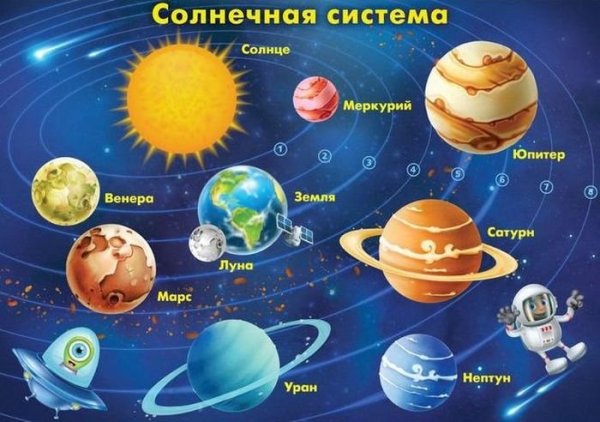 Планеты солнечной системы
