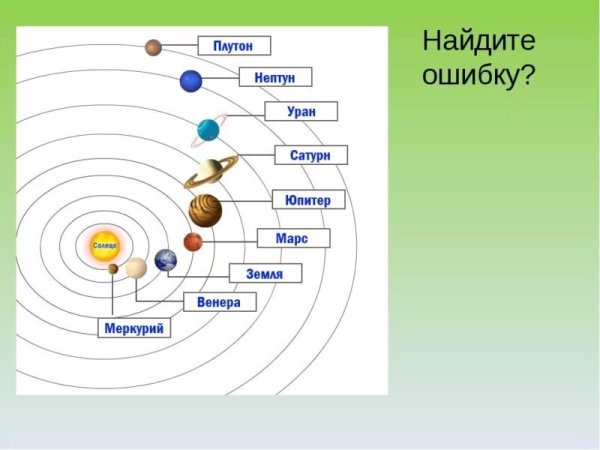 Схема солнечной системы с названиями планет для детей