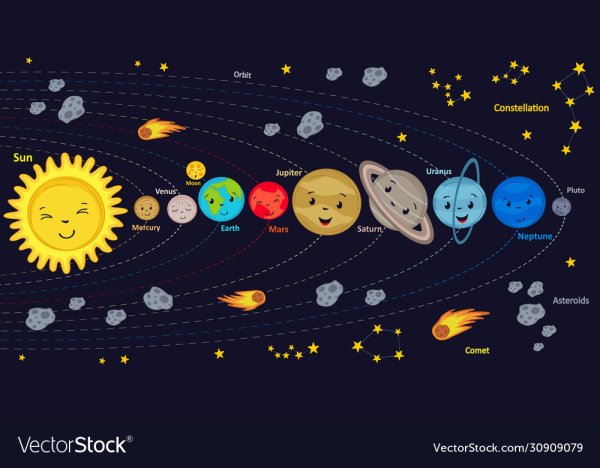 Рисунки карта солнечной системы (47 фото)