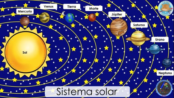 Солнечная система схема для детей