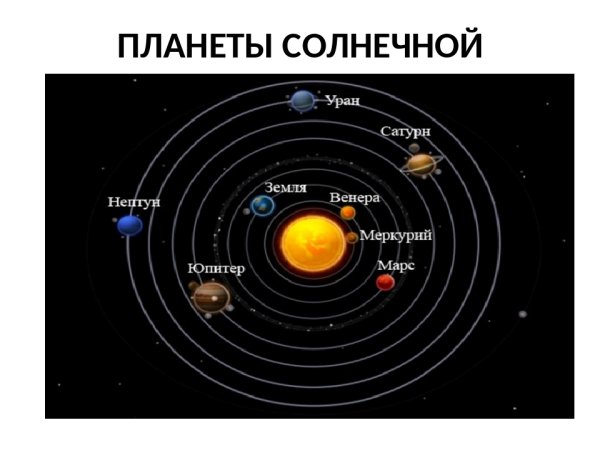 Строение солнечной системы