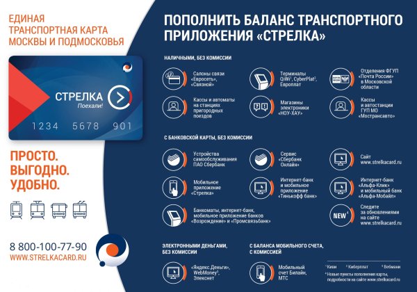 Карта стрелка Подмосковье