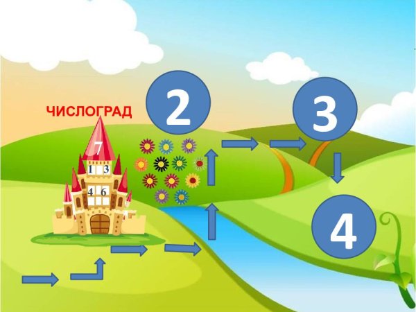 Путешествие по стране математике