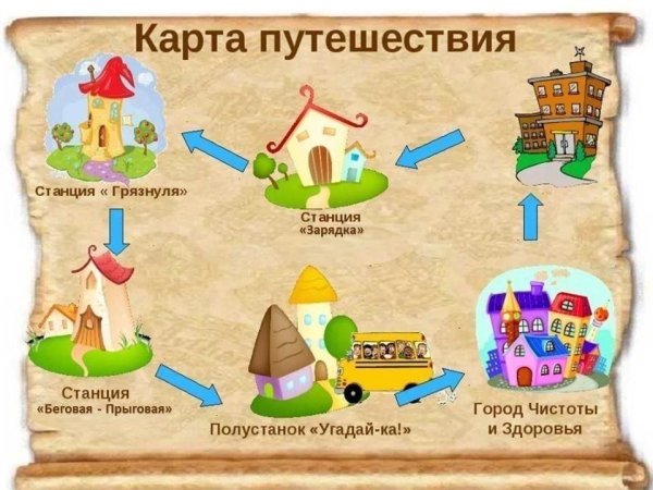 Путешествие по станциям