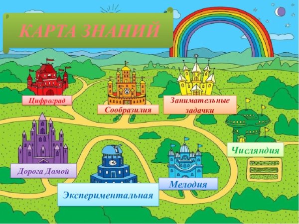 Карта страны знаний