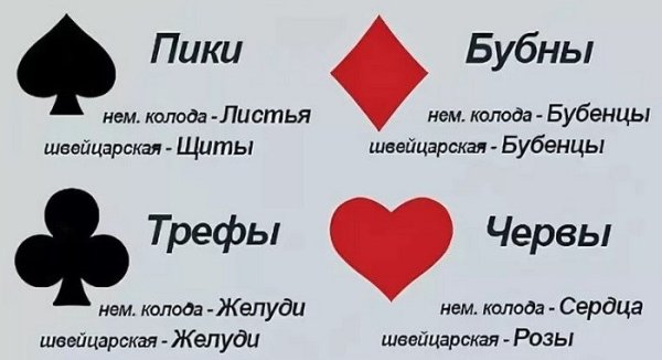 Карточные масти названия