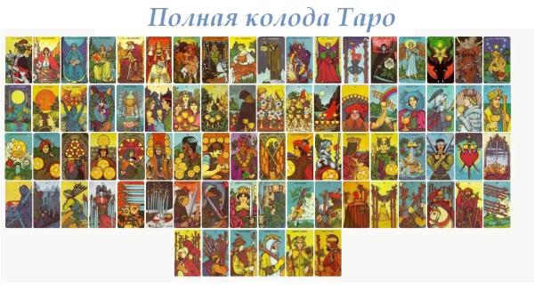 Полная колода карт Таро