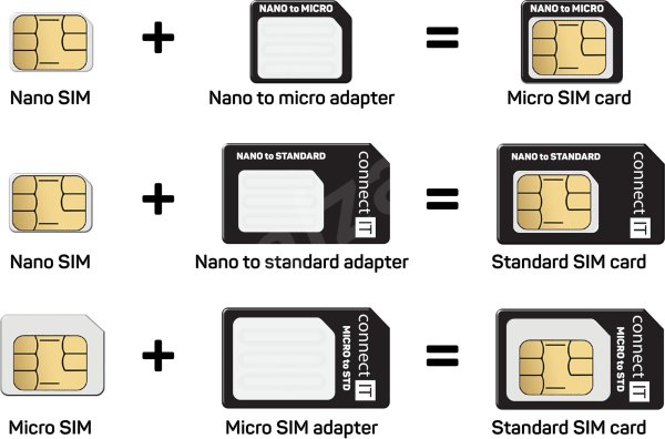 Тип SIM-карты Nano SIM что это