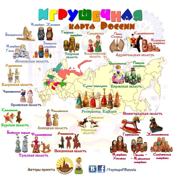 Карта народных промыслов России для детей