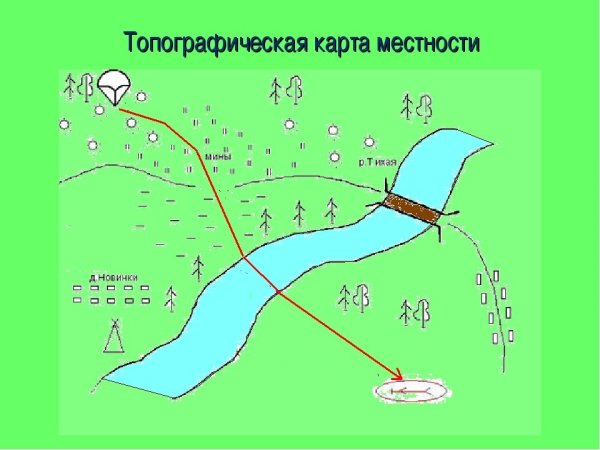 План местности карта