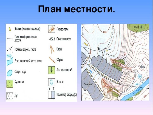План местности