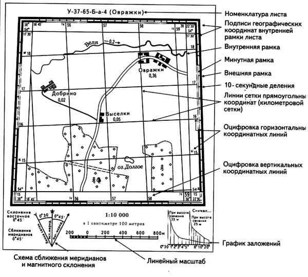 Элементы математической основы топографической карты это
