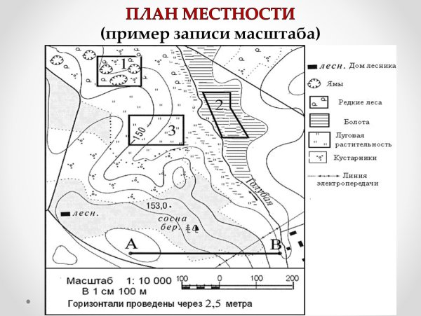 Составление плана местности