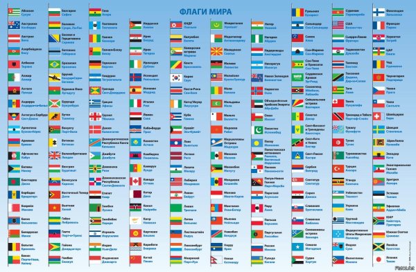 Флаги мира и их названия