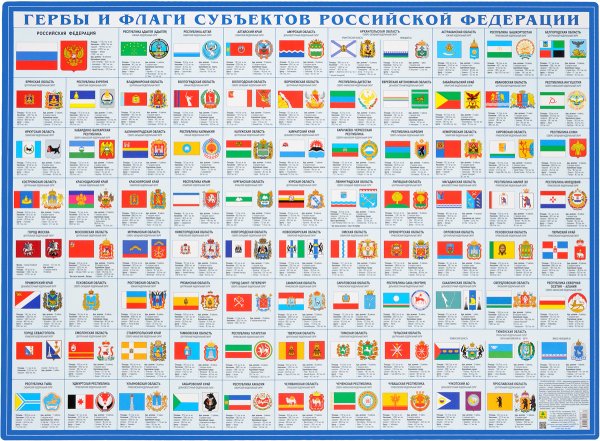 Флаги регионов РФ