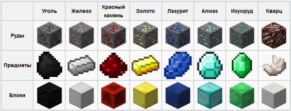 Изумрудный блок майнкрафт
