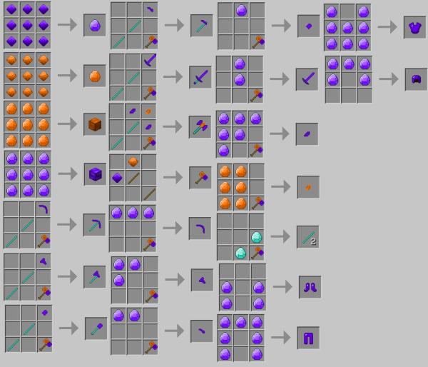Croptopia 1.16.5 крафты