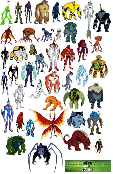 Пришельцы Омнитрикса Ben 10