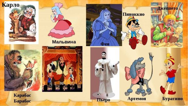 Главные герои Буратино