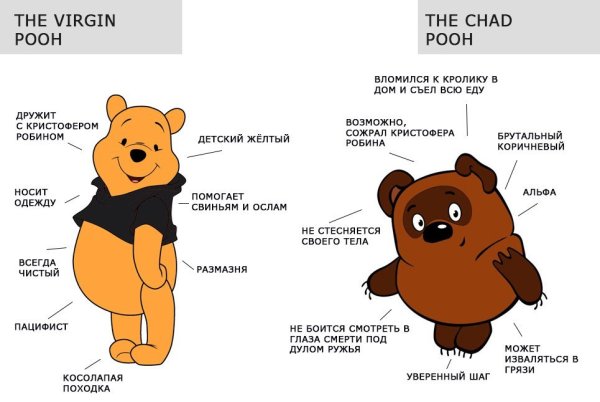 Советский и диснеевский Винни пух сравнение