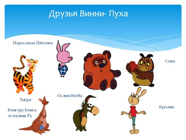 Герои сказки Винни пух