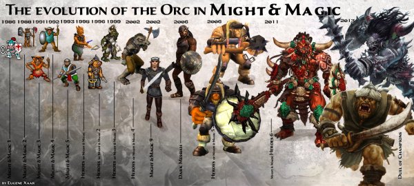Heroes of might and Magic Эволюция