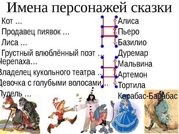 Главные герои сказки Буратино и золотой ключик