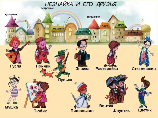 Незнайка коротышки из цветочного города